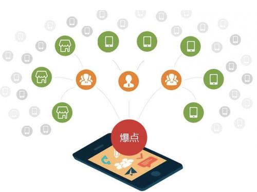 青铜峡为什么越来越多的企业通过软文营销来引流